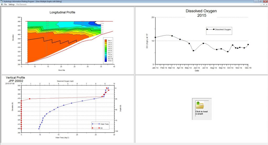 DASLER users can display up to 12 graphs simultaneously.